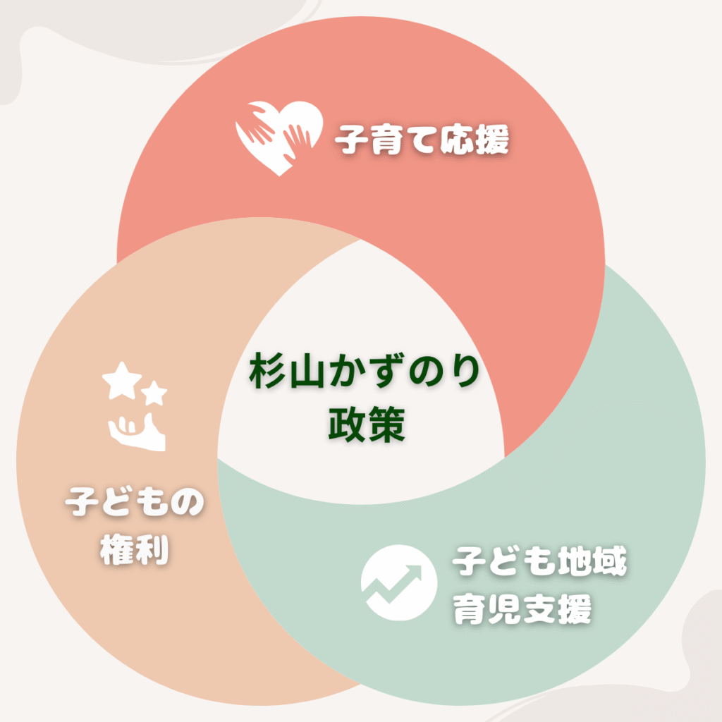 杉山かずのり政策