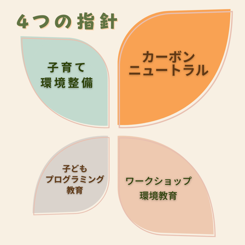 ４つの指針