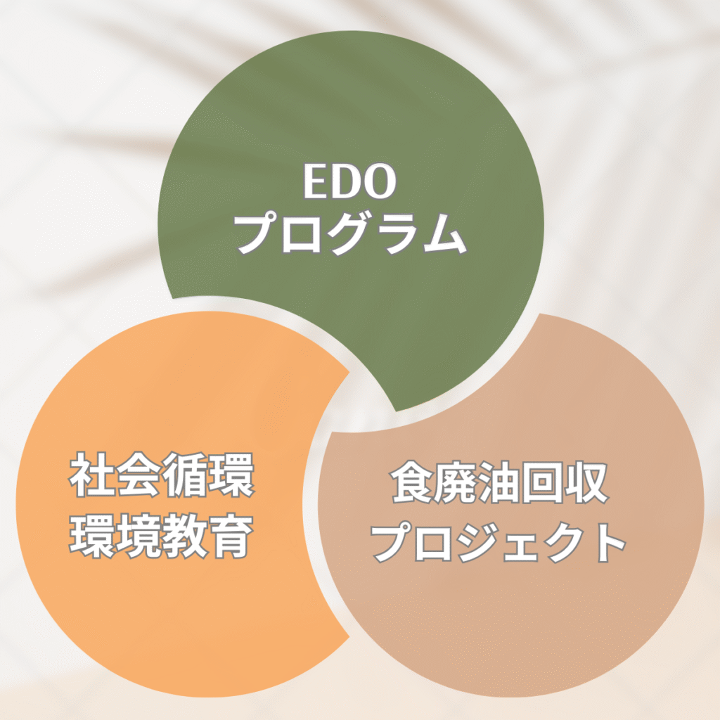 プロジェクト＆プログラム マネジメント